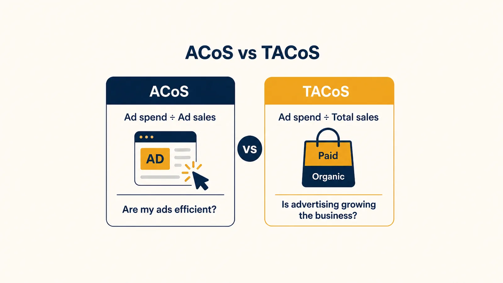 ACoS vs TACoS on Amazon: What Each Metric Tells You and Which to Trust in Q4