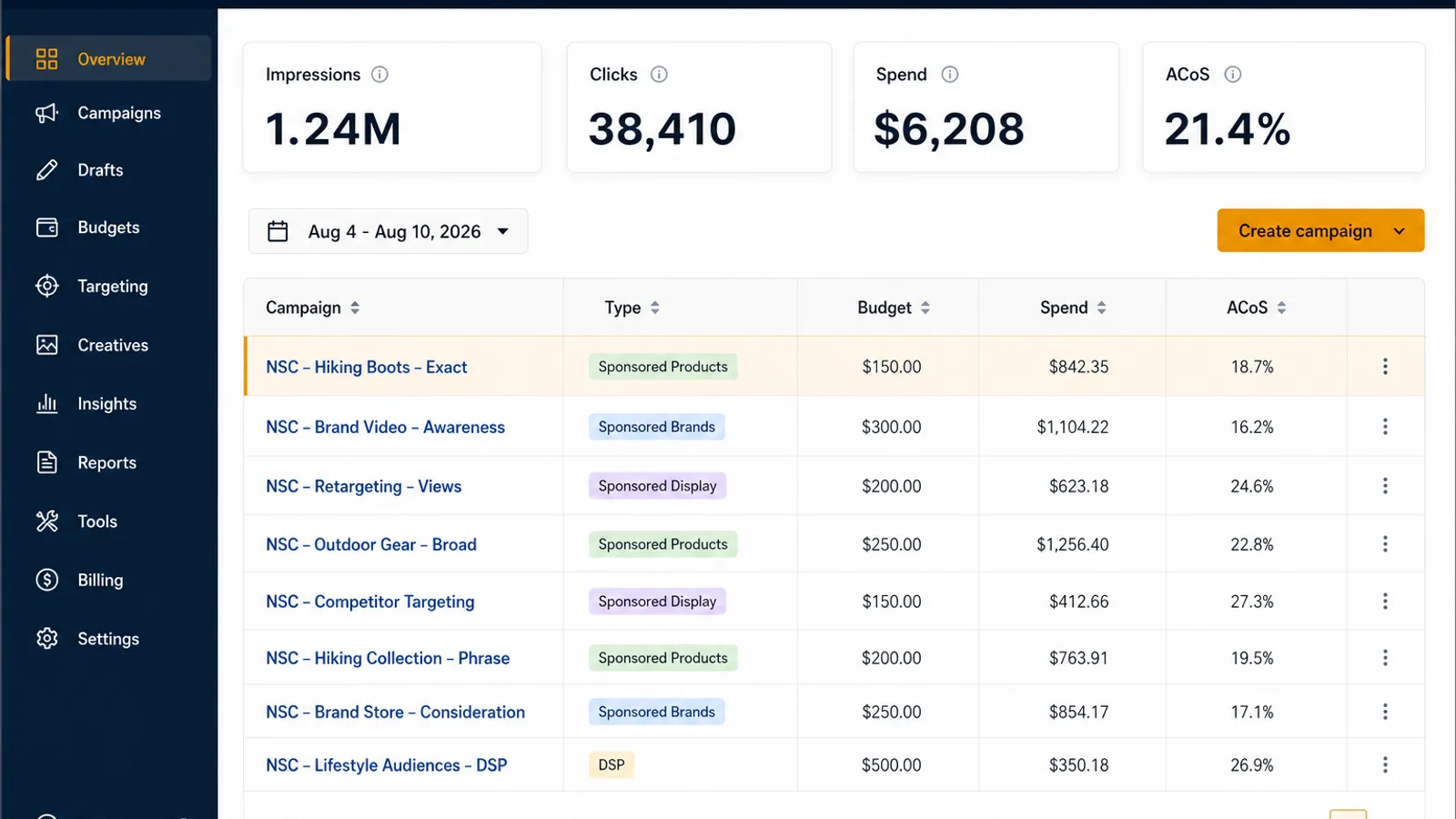 Amazon Ads Campaign Manager: A Working Guide for 2026