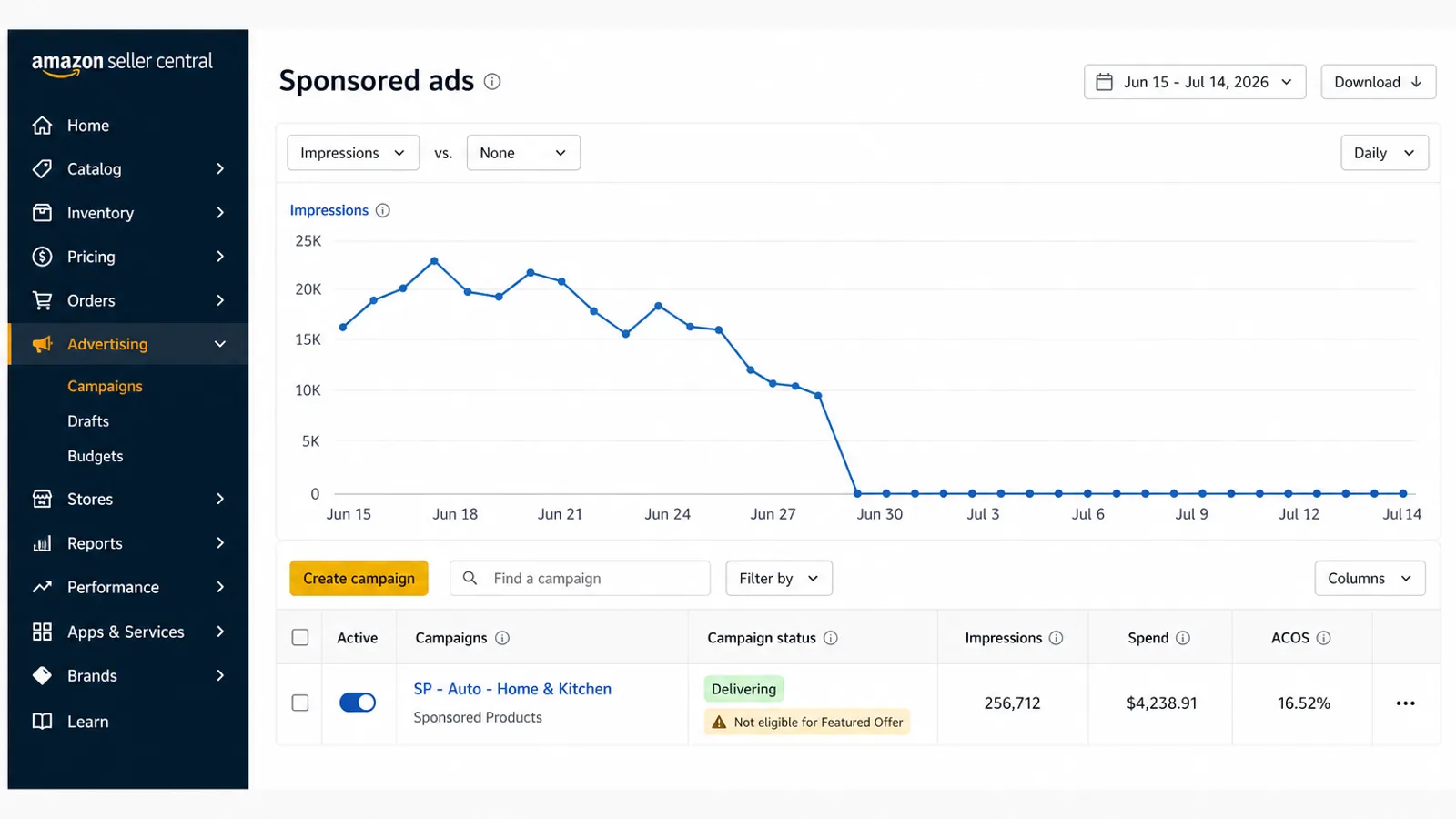 Amazon's Featured Offer Eligibility Gate Is Gone: What It Does to Your Sponsored Products