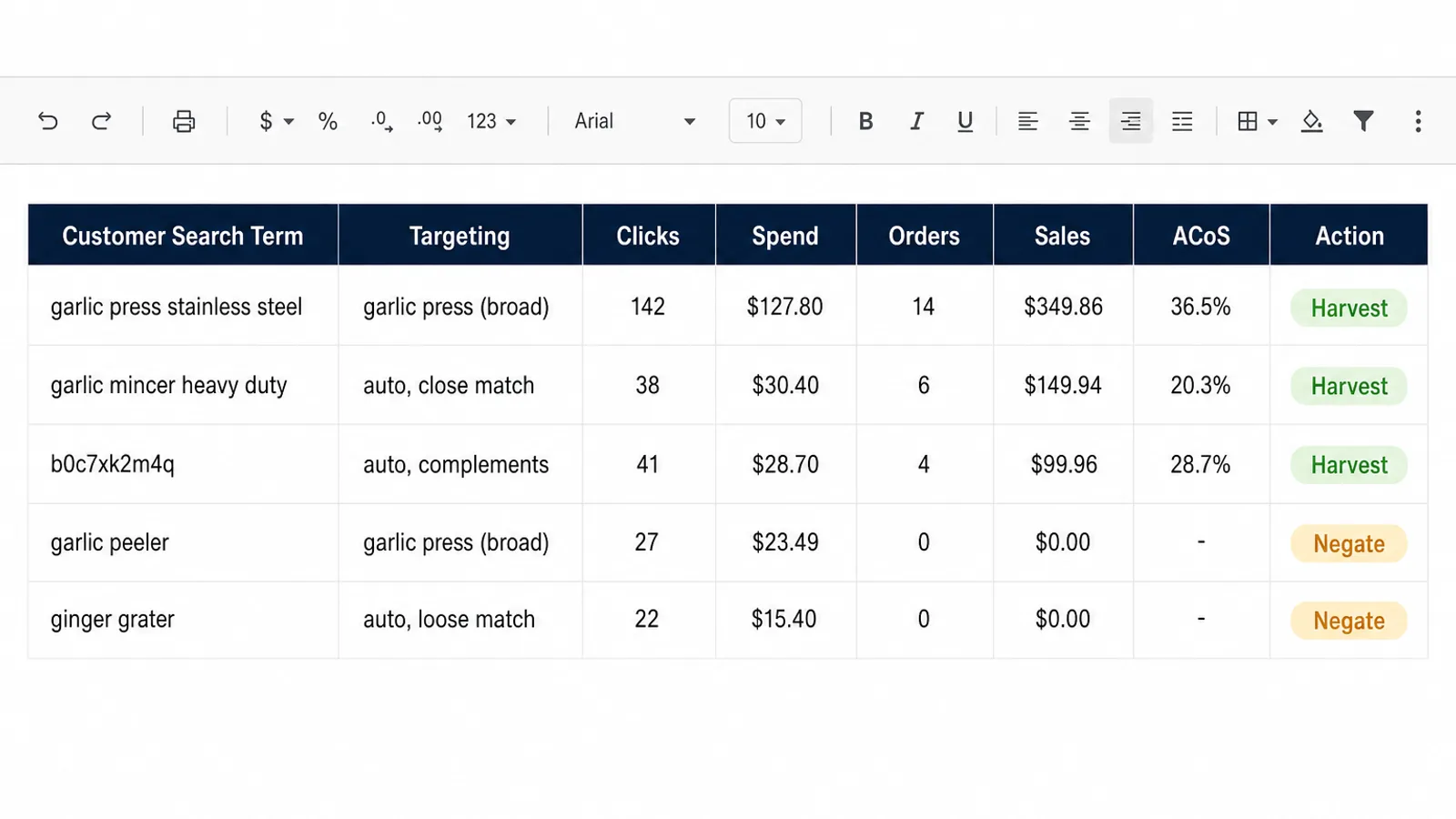 Amazon search term report spreadsheet with columns for customer search term, targeting, clicks, spend, orders, sales and ACoS, where converting rows are tagged harvest and zero-order rows are tagged negate