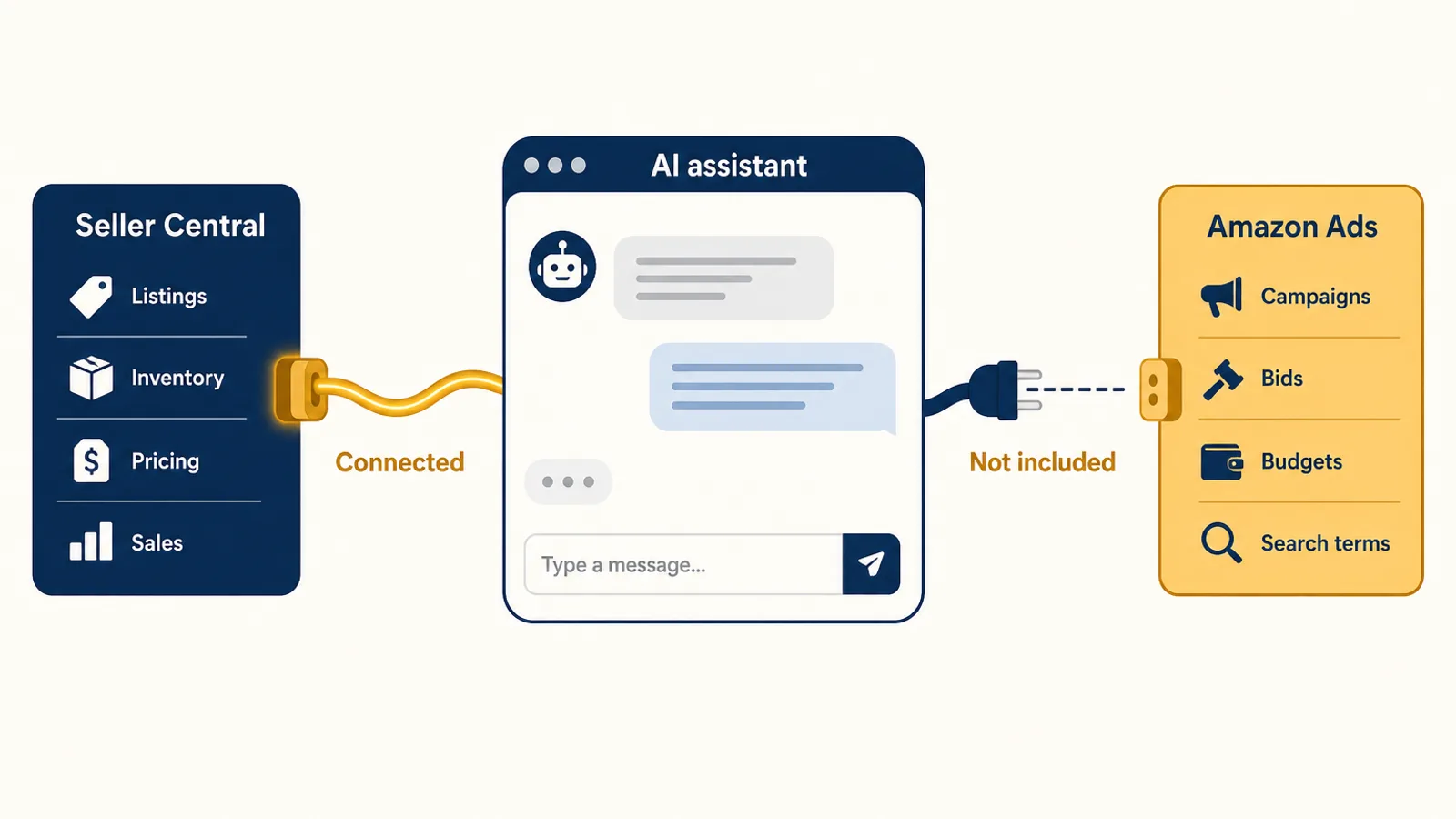 Amazon Put Seller Central in Claude. Here Is What the Seller Assistant Plugin Means for Your PPC