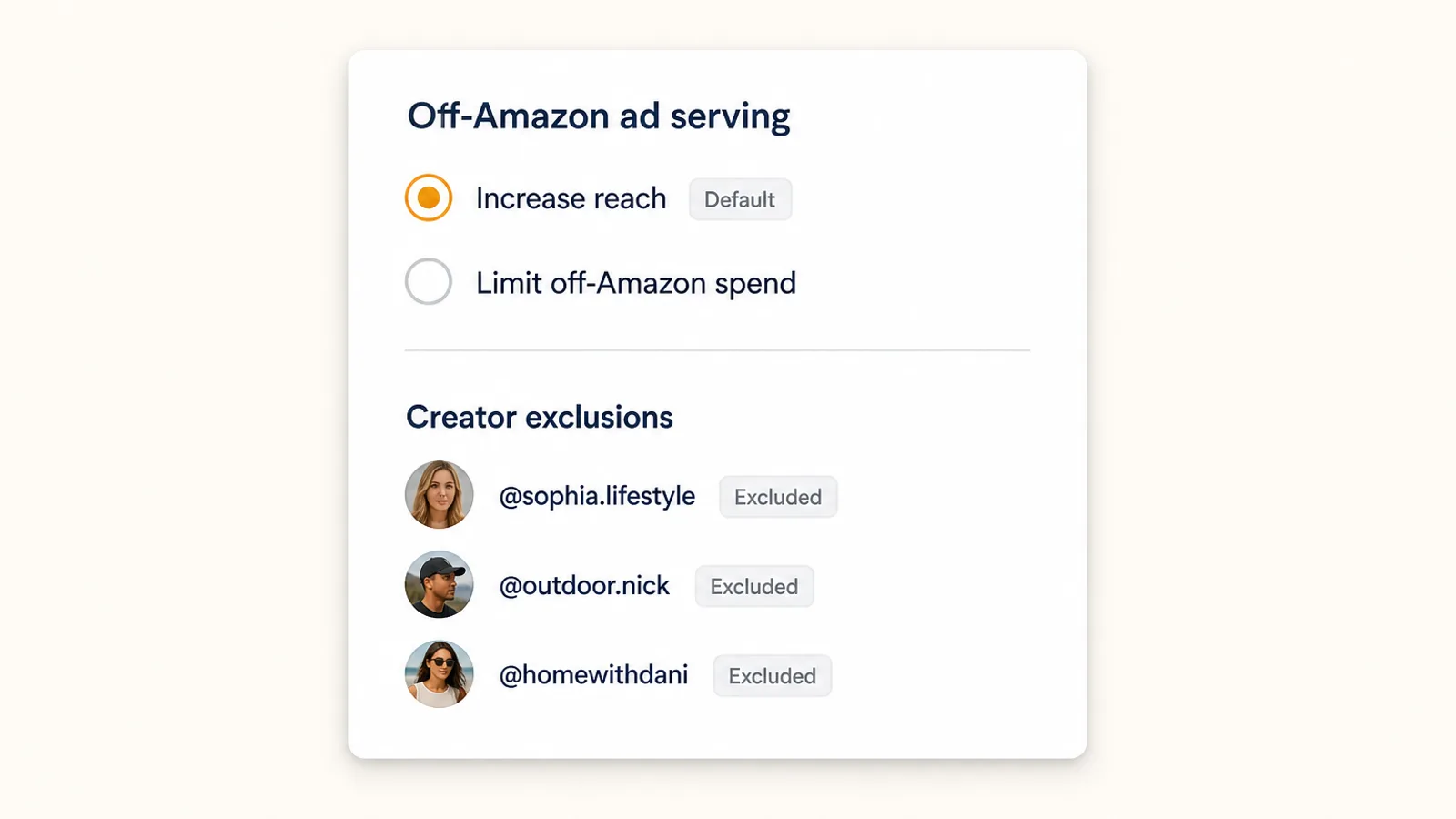 Amazon campaign settings panel showing the off-Amazon ad serving control set to Increase reach with a Limit off-Amazon spend alternative and a creator exclusions list