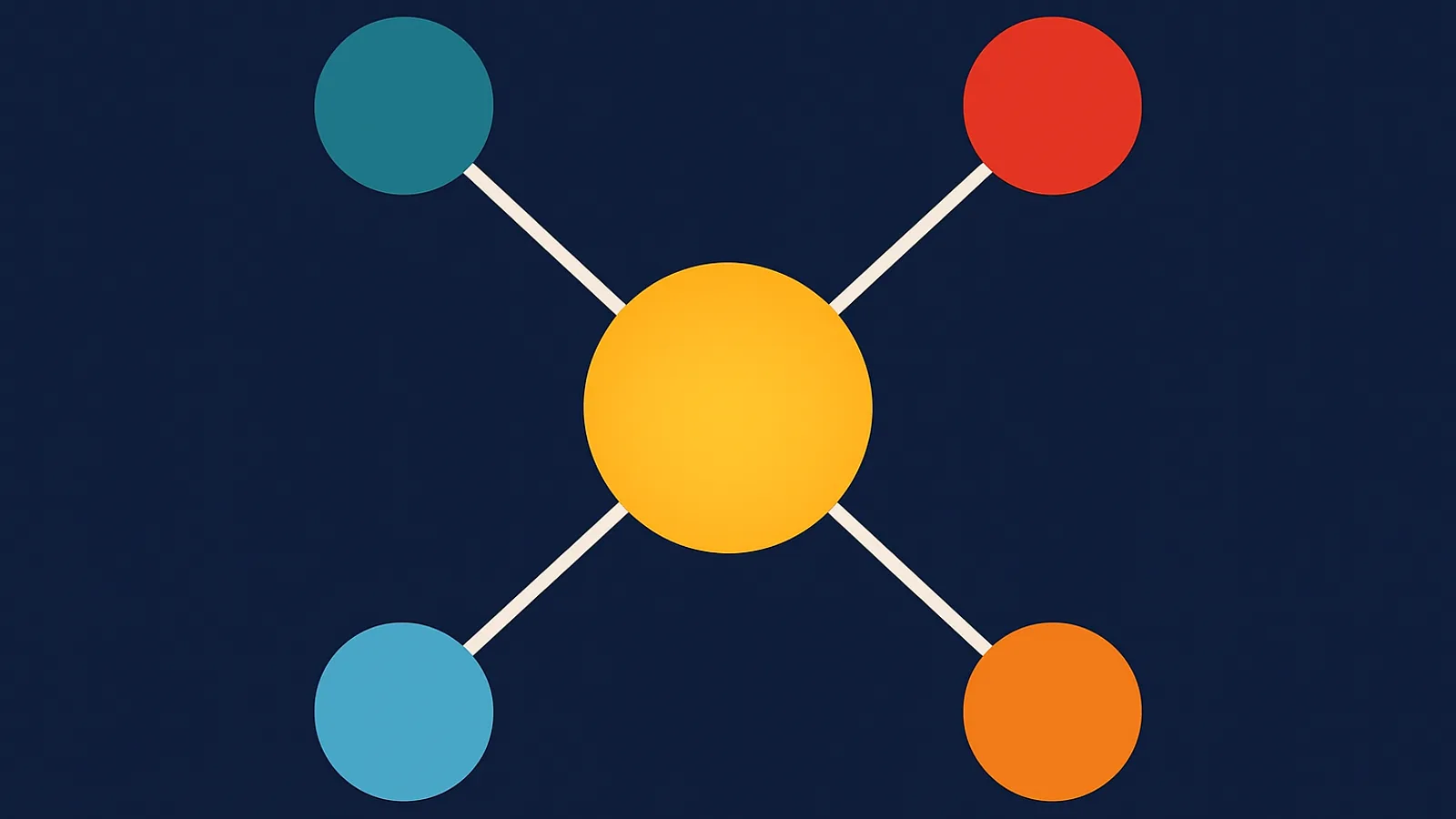 A central hub connected by spokes to four orbiting nodes, representing Sponsored Products, Brands, Display, and DSP managed from one unified Amazon Campaign Manager interface.