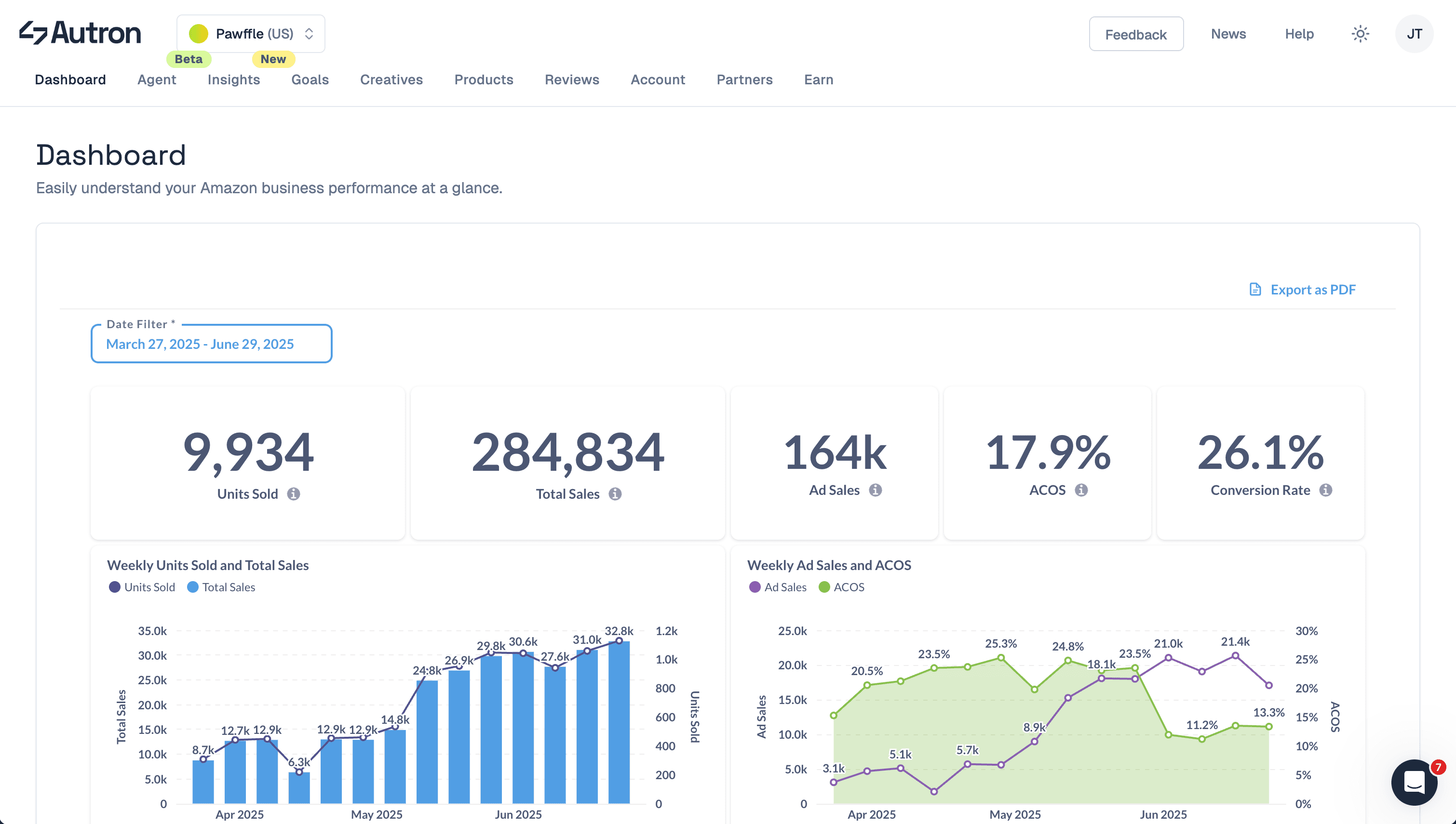 Autron dashboard overview showing key advertising metrics