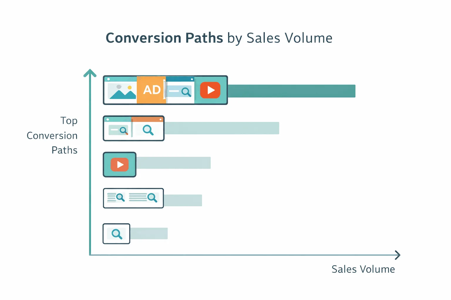 Conversion Path Amazon Amazon Conversion Path Reporting: The Multi-Touch Attribution Insight ...