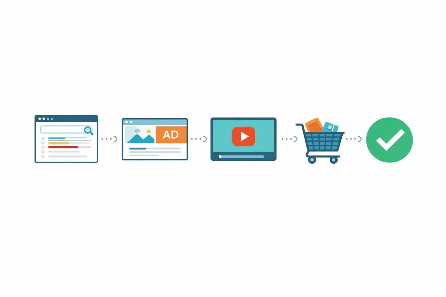 Amazon Conversion Path Reporting: The Multi-Touch Attribution Insight Most Sellers Are Missing
