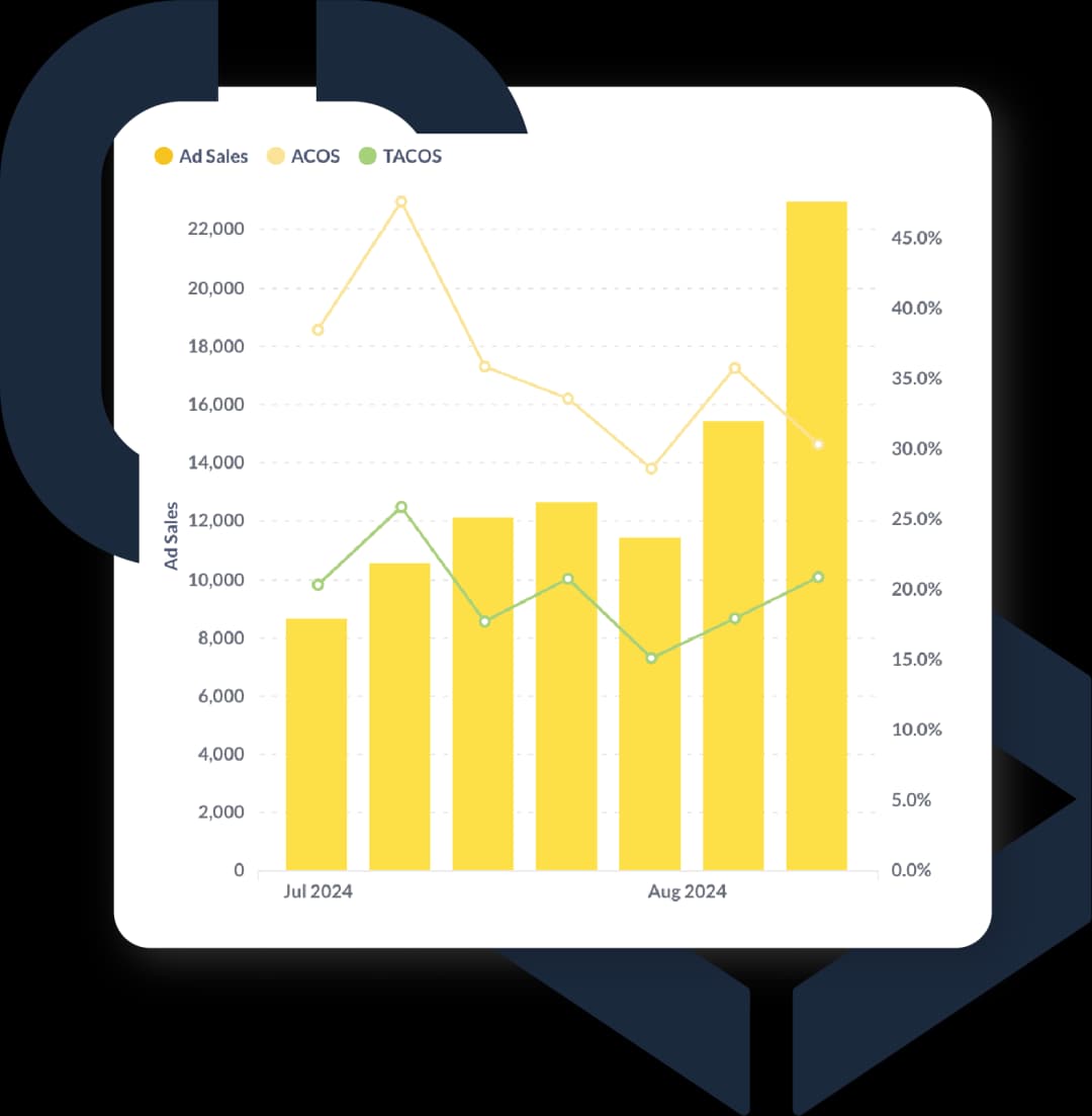 Pay for ad sales, not ad spend