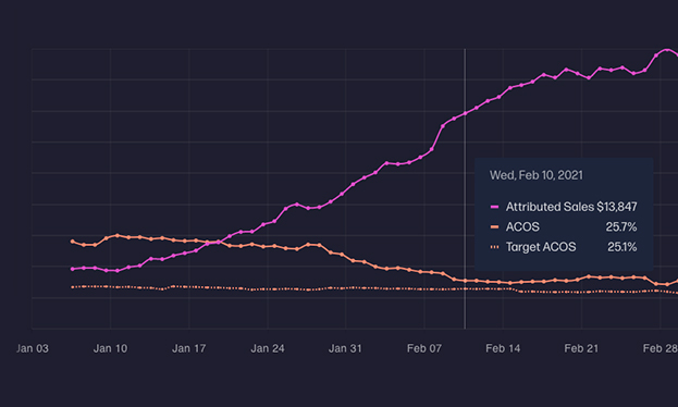 growth on autopilot